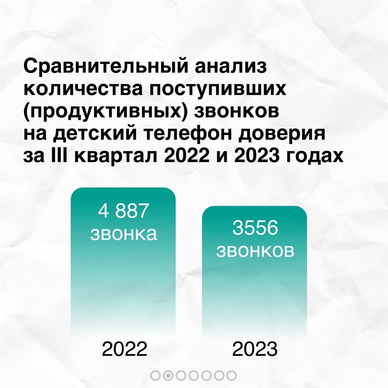 О работе телефона доверия в Татарстане | 12.10.2023 | Елабуга - БезФормата